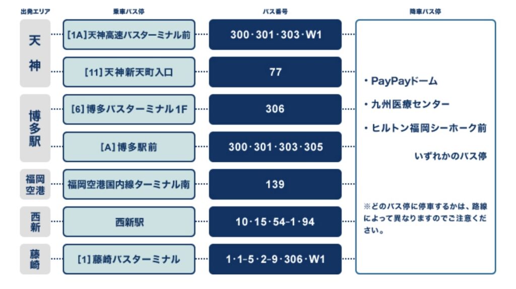 みずほPayPayドーム福岡へのアクセス